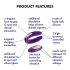 �������� "Satisfyer - Double Plus Remote Purple" 